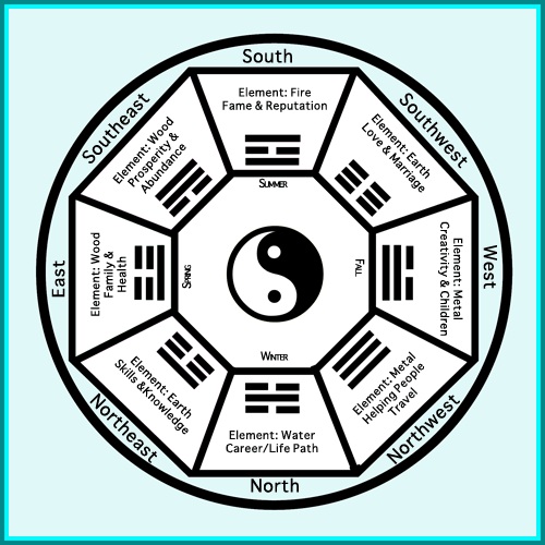 Trigram